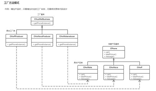 设计模式实践 工厂模式在国内广告发布系统中的应用